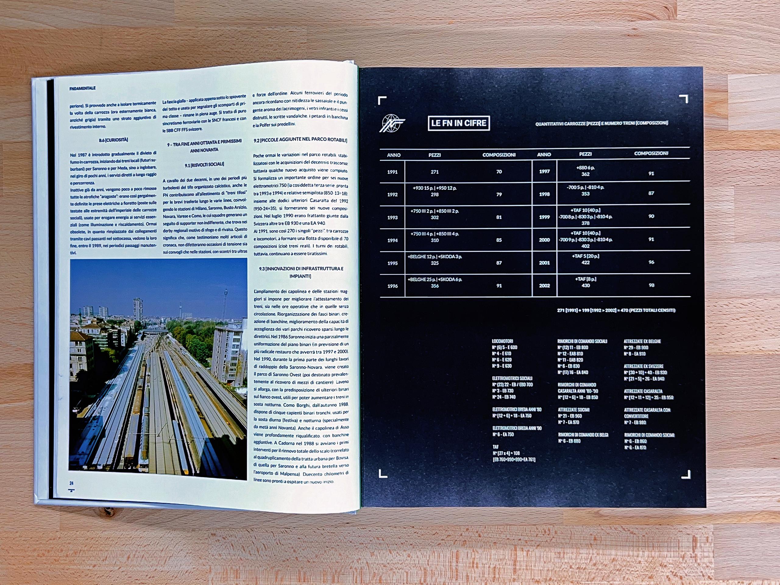 FNDAMENTALE 1992-2002 STANDARD FNER EDITION - €79.90